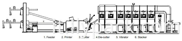 Automatic Feeder